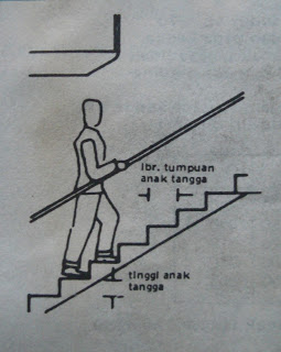 Detail Ukuran Anak Tangga Rumah Nomer 28