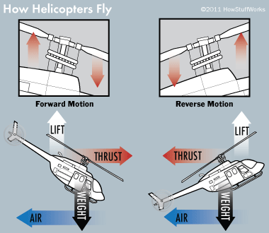 Detail Ukuran Baling Baling Helikopter Nomer 2