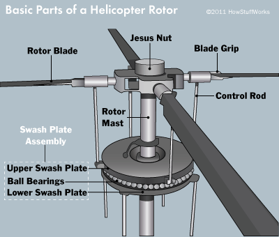 Detail Ukuran Baling Baling Helikopter Nomer 19