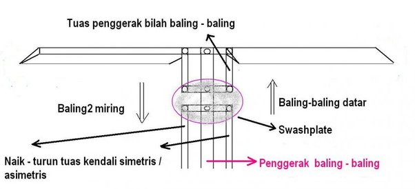 Detail Ukuran Baling Baling Helikopter Nomer 22