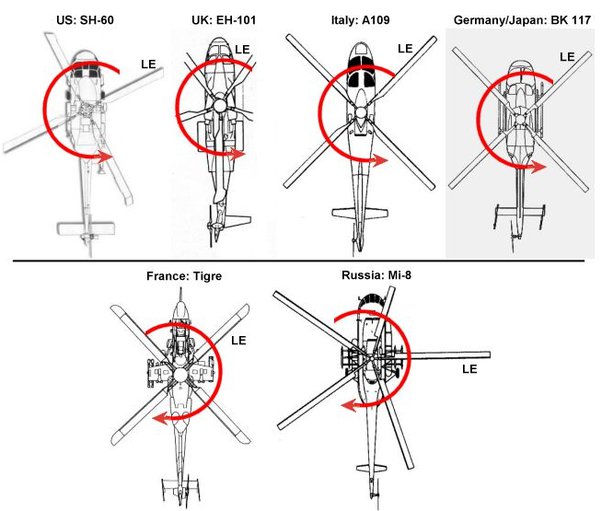 Detail Ukuran Baling Baling Helikopter Nomer 44