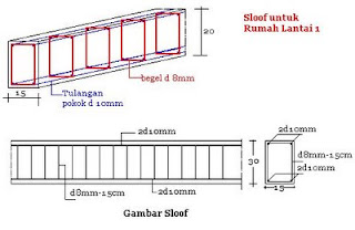 Detail Ukuran Balok Rumah 2 Lantai Nomer 39