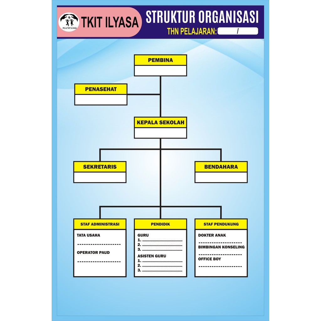 Ukuran Banner Struktur Organisasi - KibrisPDR