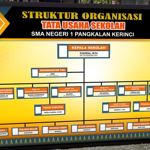 Detail Ukuran Banner Struktur Organisasi Nomer 13