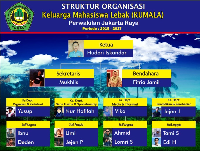 Detail Ukuran Banner Struktur Organisasi Nomer 18