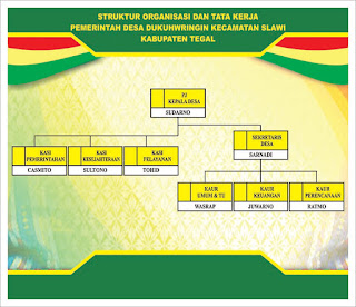 Detail Ukuran Banner Struktur Organisasi Nomer 40