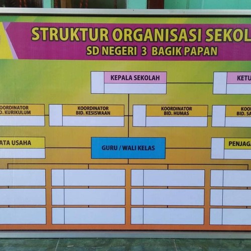 Detail Ukuran Banner Struktur Organisasi Nomer 41