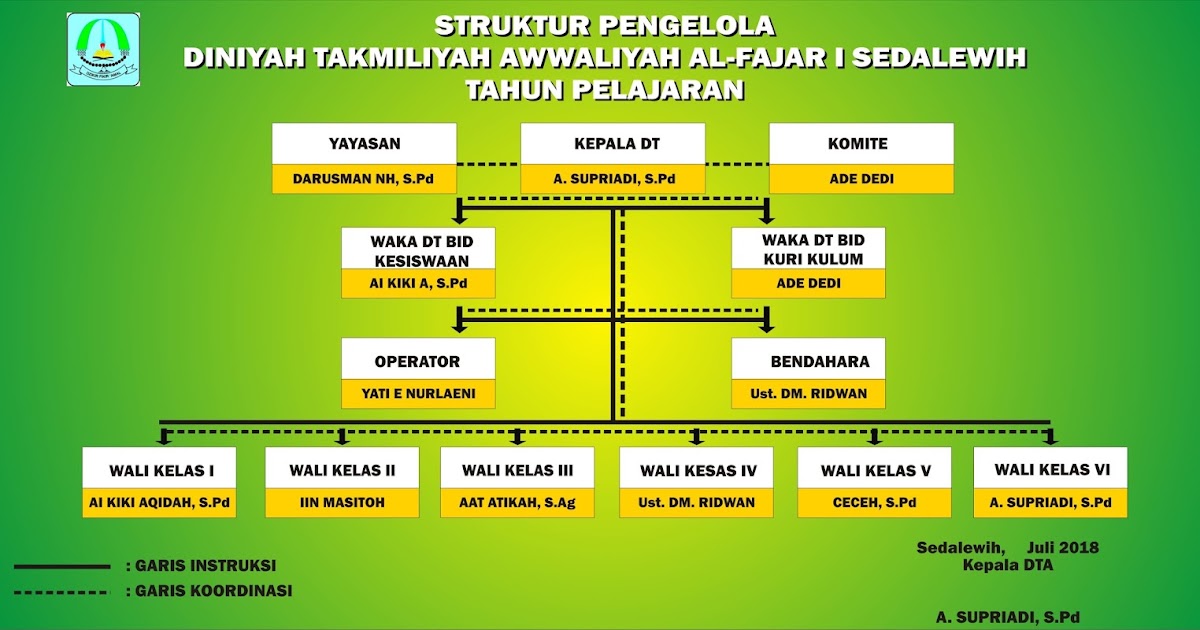 Detail Ukuran Banner Struktur Organisasi Nomer 48