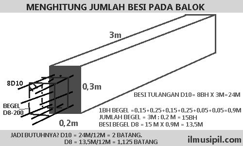 Detail Ukuran Begel Kolom Rumah 2 Lantai Nomer 21