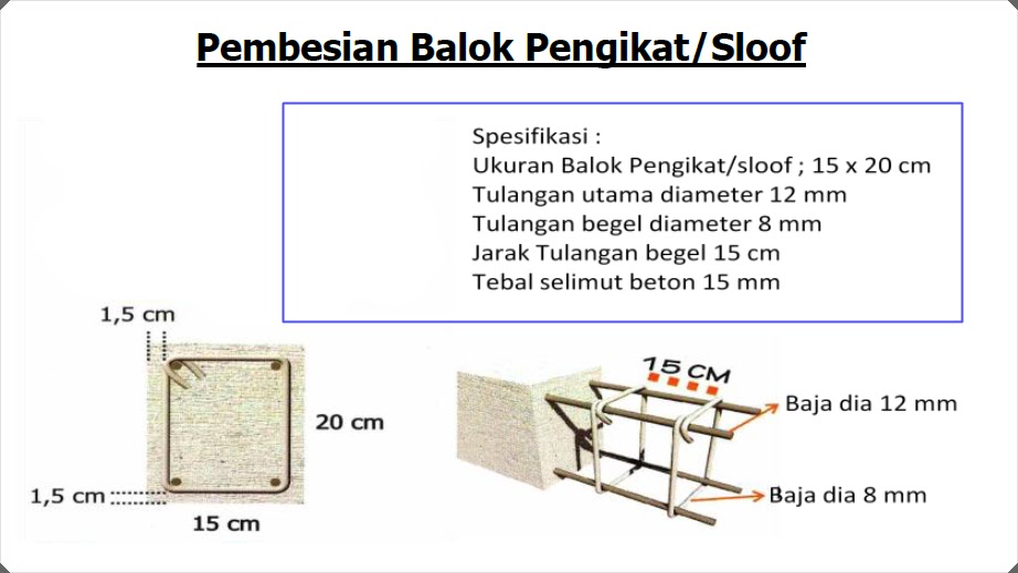 Detail Ukuran Begel Kolom Rumah 2 Lantai Nomer 47