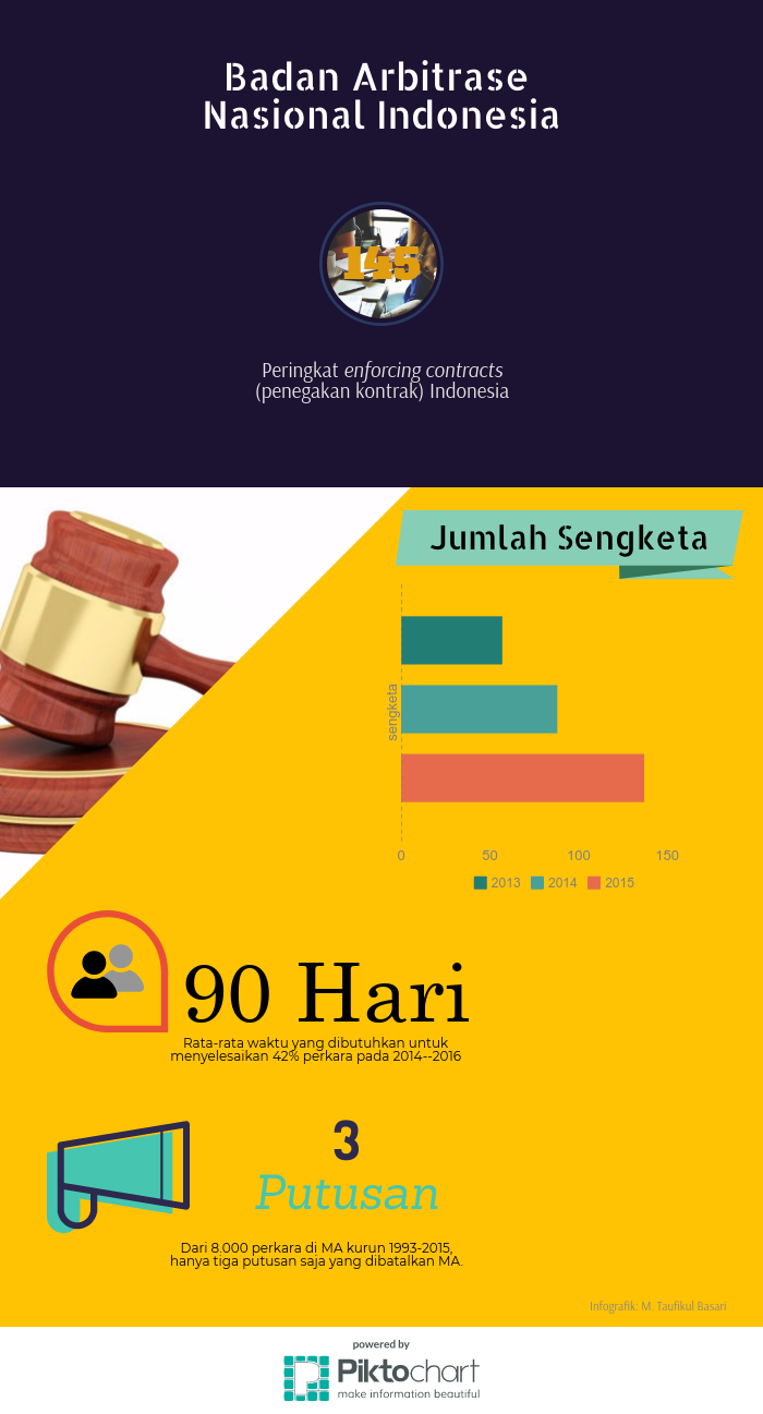 Detail Download Logo Badan Arbitrase Nasional Indonesia Nomer 17