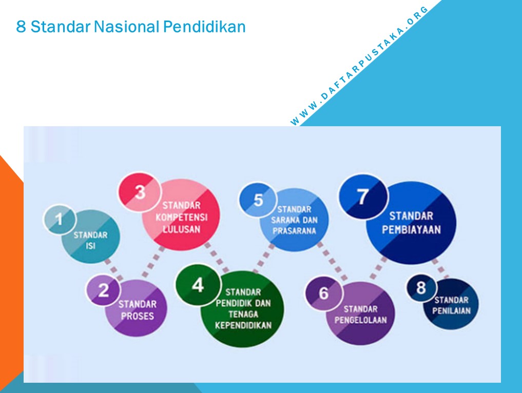 Detail Download Logo Badan Nasional Standar Pendidikan Nomer 33