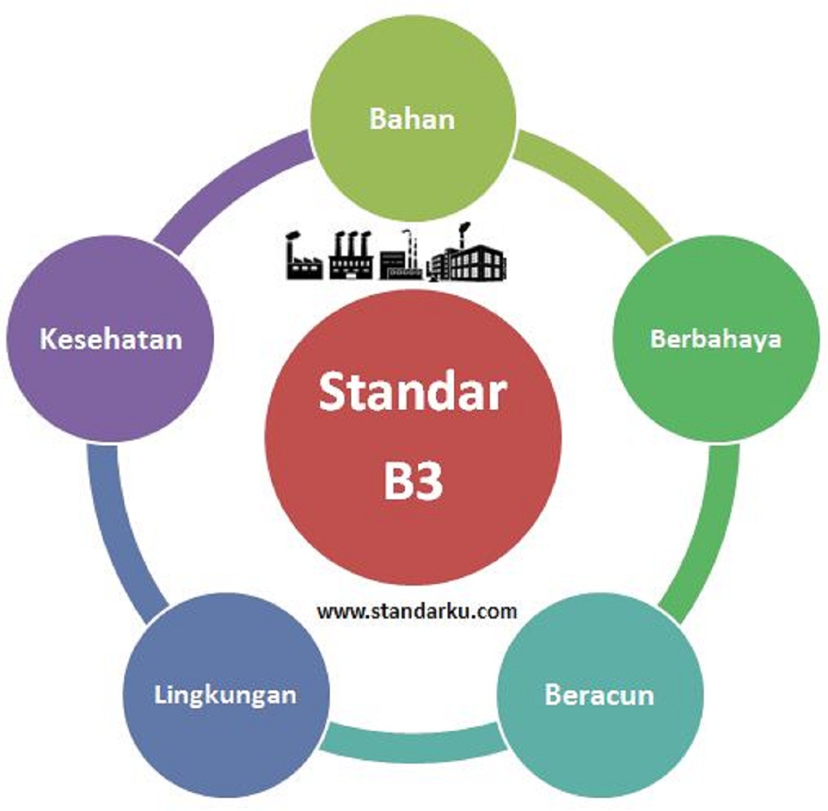 Detail Download Logo Bahan B3 Material Nomer 39