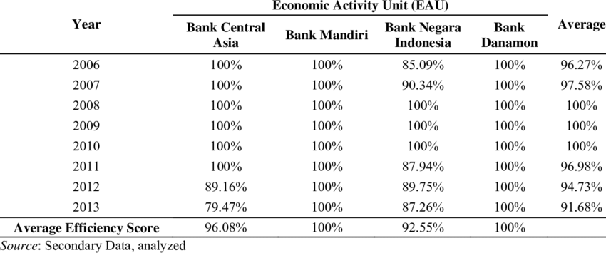 Detail Download Logo Bank Danamon Nomer 45