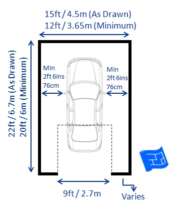 Detail Ukuran Carport Ideal Nomer 16