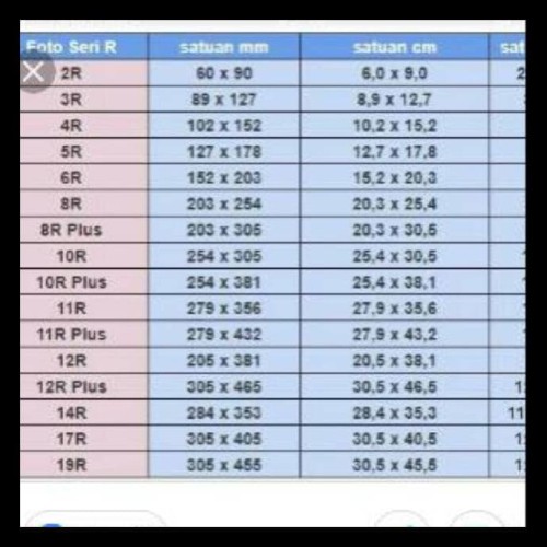 Detail Ukuran Cetak Foto 10r Nomer 19