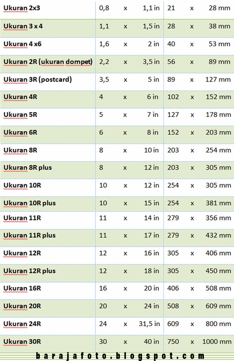 Detail Ukuran Cetak Foto Nomer 18