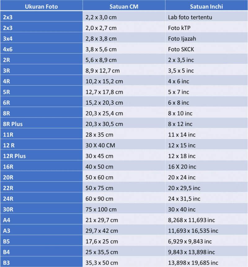 Detail Ukuran Cetak Foto Nomer 37