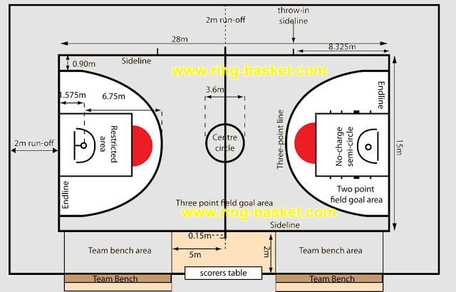 Detail Ukuran Dan Gambar Lapangan Bola Basket Nomer 13