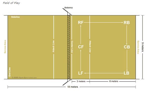 Detail Ukuran Dan Gambar Lapangan Bola Voli Nomer 20