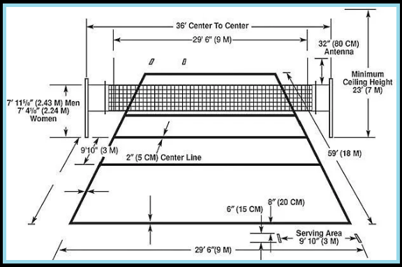 Detail Ukuran Dan Gambar Lapangan Bola Voli Nomer 49