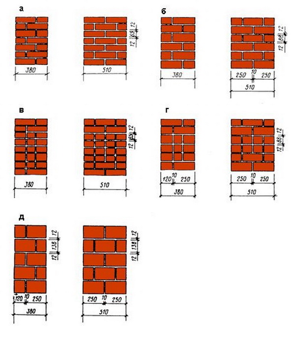 Detail Ukuran Dinding Rumah Koleksi Nomer 9