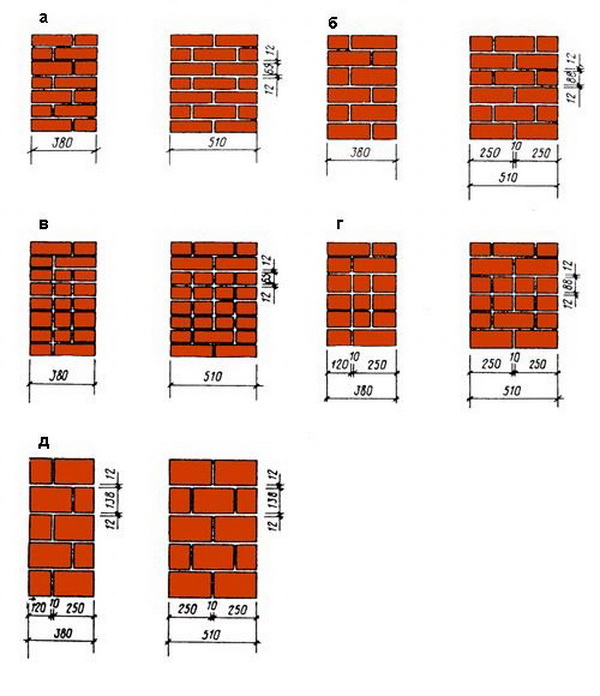 Detail Ukuran Dinding Rumah Nomer 9