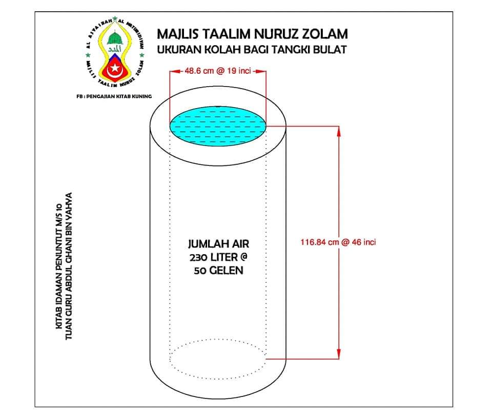 Detail Ukuran Dua Kulah Nomer 10