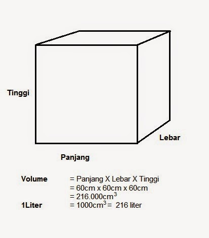 Detail Ukuran Dua Kulah Nomer 19