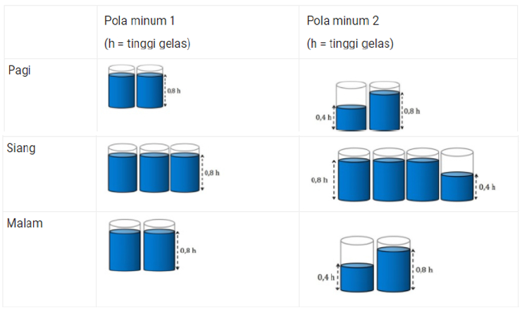 Detail Ukuran Dua Kulah Nomer 34