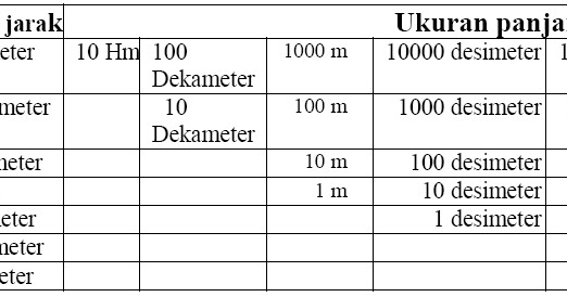 Detail Ukuran Dua Kulah Nomer 42