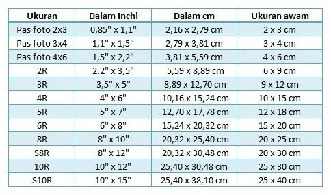 Detail Ukuran Foto 10r Dalam Cm Nomer 12