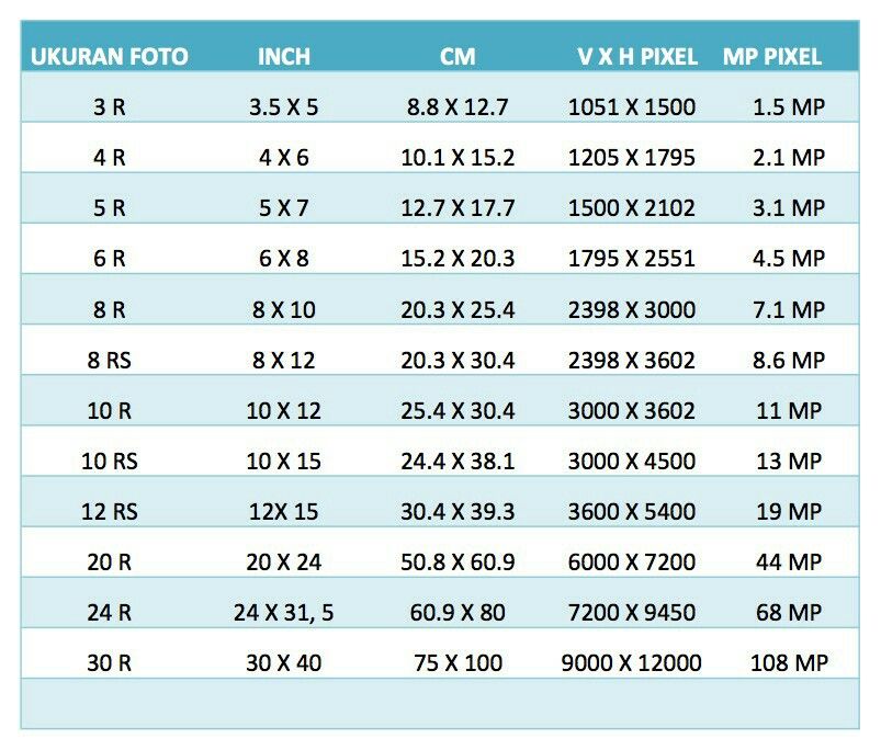 Detail Ukuran Foto 20 Rs Nomer 7