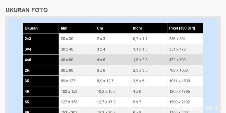Detail Ukuran Foto 3x4 Dalam Pixel Nomer 27