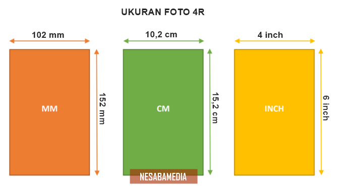 Ukuran Foto 4r Dalam Mm - KibrisPDR