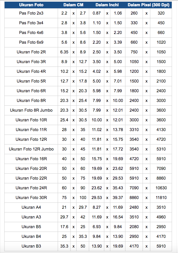 Detail Ukuran Foto Cm Nomer 10