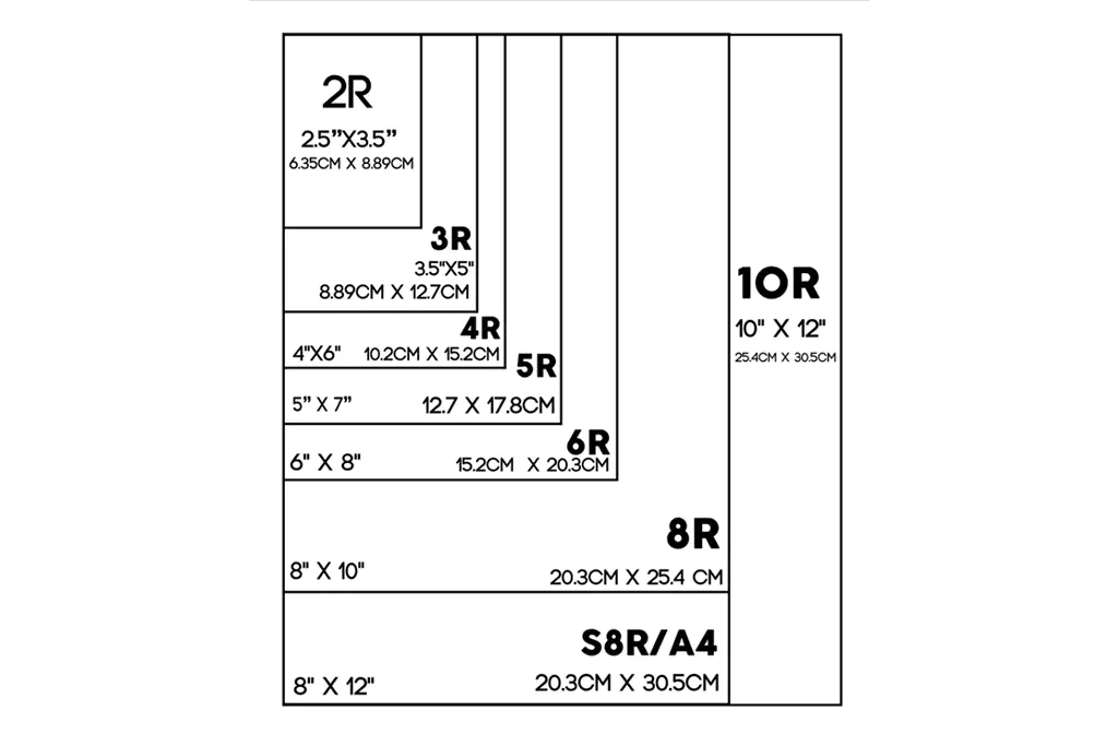 Detail Ukuran Foto Dalam R Nomer 3