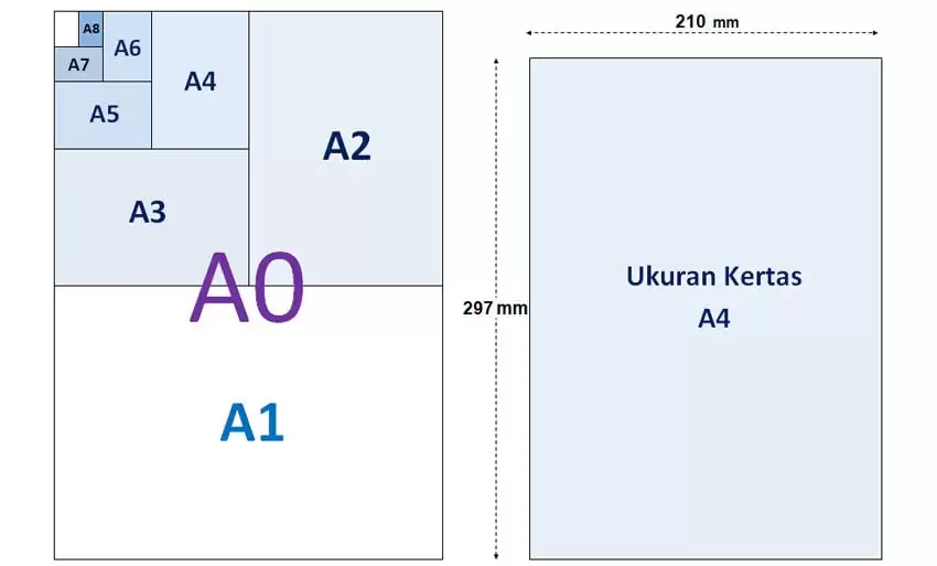 Ukuran Foto Kertas A4 Dibagi 4 - KibrisPDR