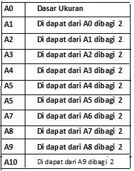 Detail Ukuran Foto Kertas A4 Dibagi 4 Nomer 38