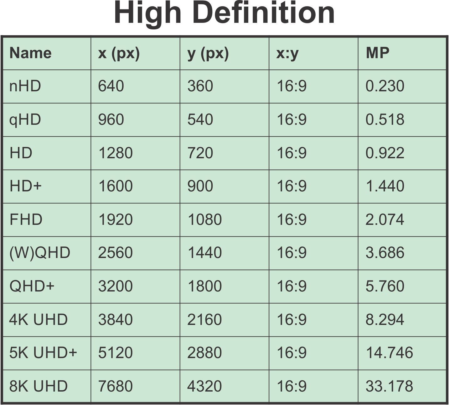 Halaman Unduh untuk file Ukuran Gambar Hd yang ke 3