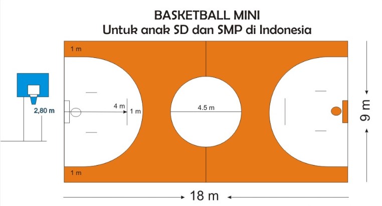 Detail Ukuran Gambar Lapangan Bola Basket Nomer 17