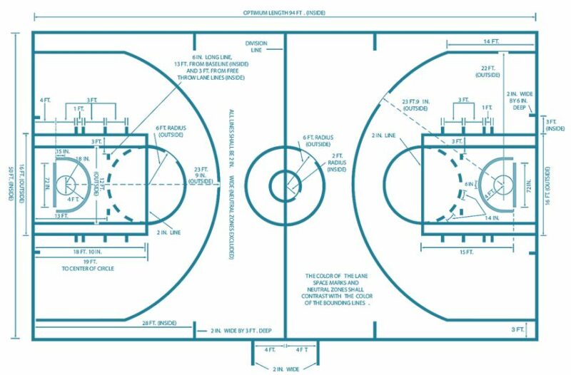 Detail Ukuran Gambar Lapangan Bola Basket Nomer 24