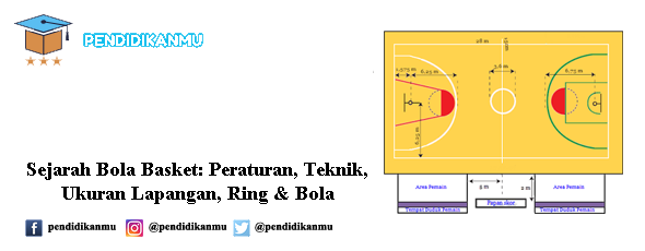 Detail Ukuran Gambar Lapangan Bola Basket Nomer 39