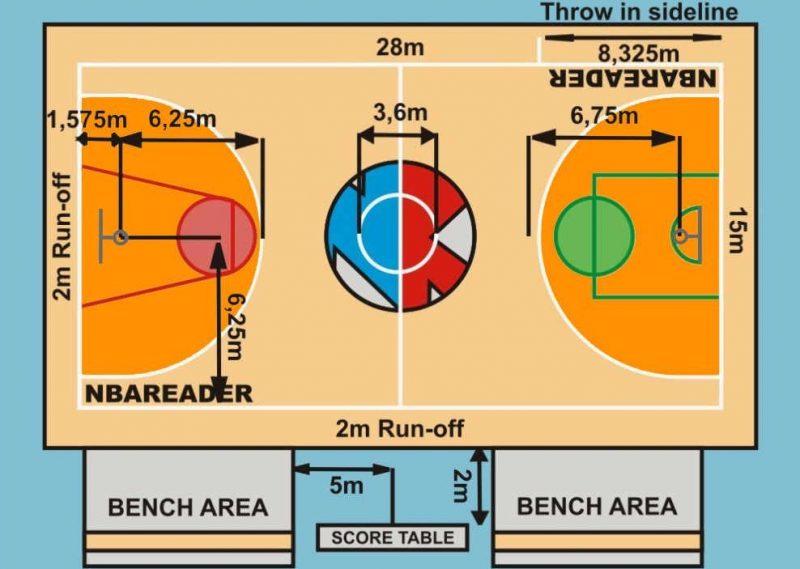 Detail Ukuran Gambar Lapangan Bola Basket Nomer 7