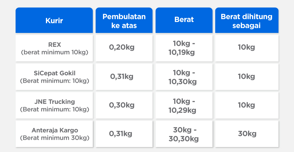 Detail Ukuran Gambar Produk Di Tokopedia Nomer 38