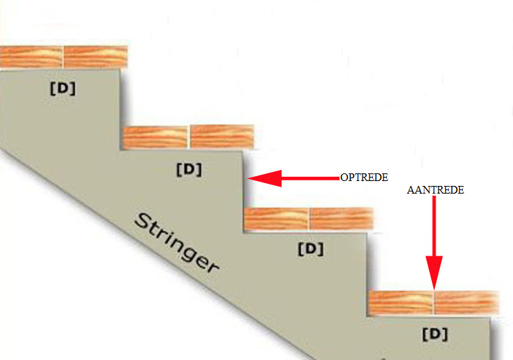 Detail Ukuran Ideal Tangga Rumah Nomer 40