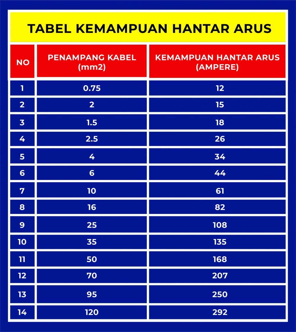 Jual Kabel Listrik Bekas Berbagai Macam Ukuran Di Lap - vrogue.co