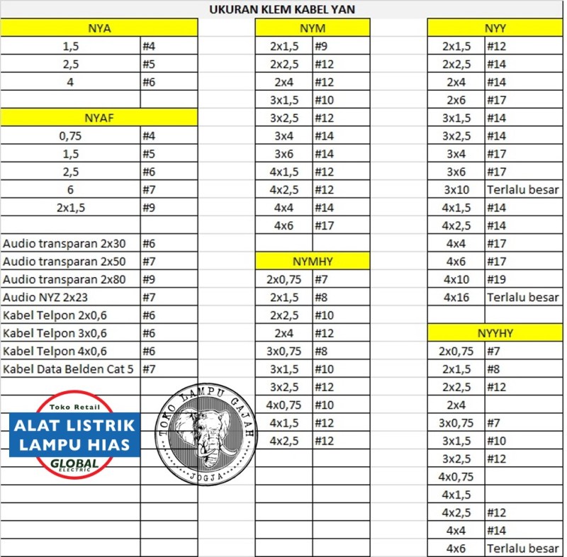 Detail Ukuran Kabel Transparan Nomer 24