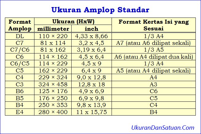 Detail Ukuran Kertas Amplop Nomer 6