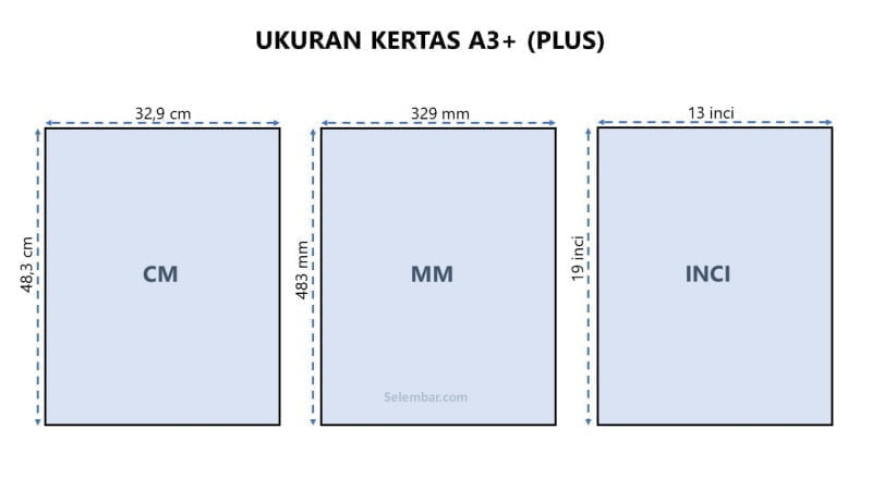 Detail Ukuran Kertas Gambar A3 Nomer 54